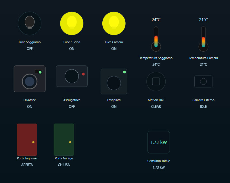 Dashboard IoT Real-Time – Proof of Concept